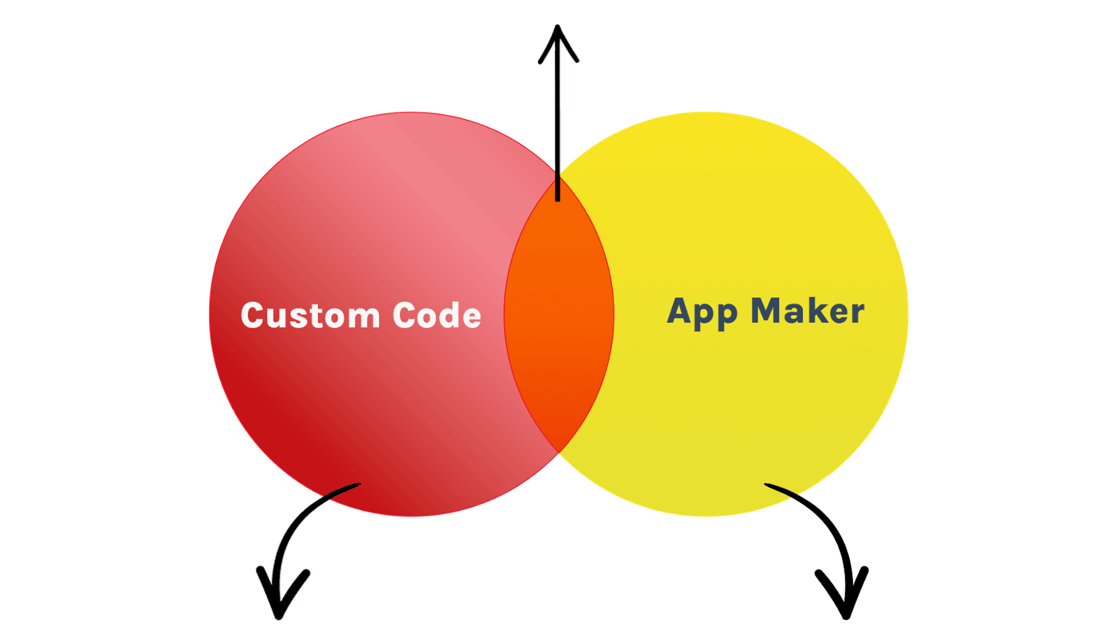 Muse mBaaS vs Competitors